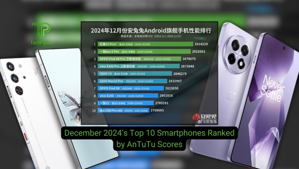 December 2024’s Top 10 Smartphones Ranked by AnTuTu Scores