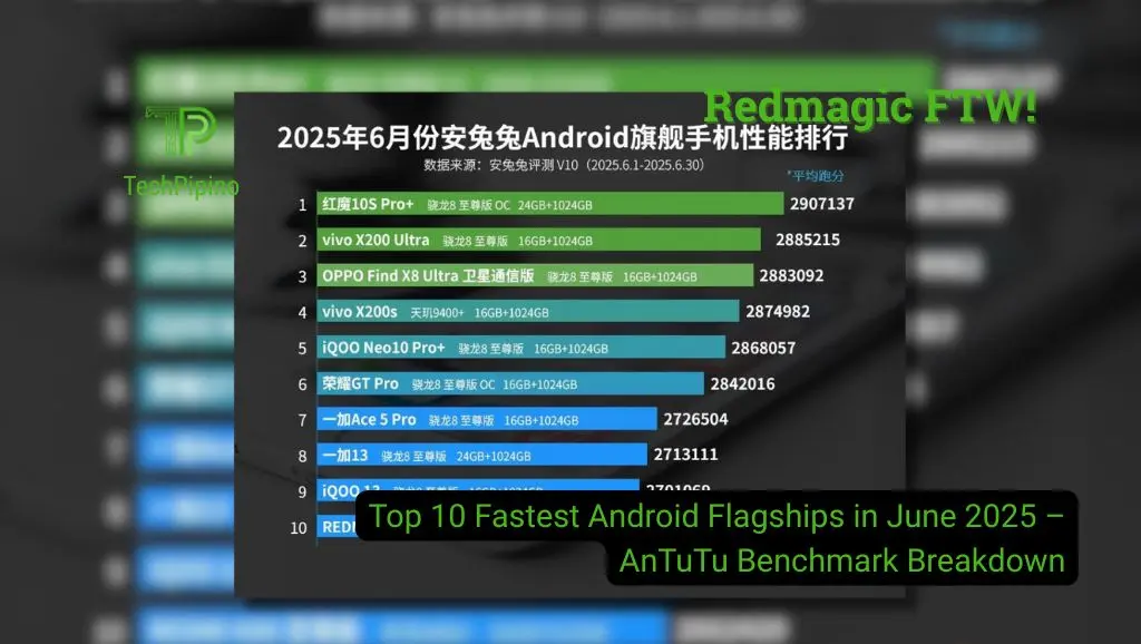 Top 10 Fastest Android Flagships in June 2025 – AnTuTu Benchmark Breakdown